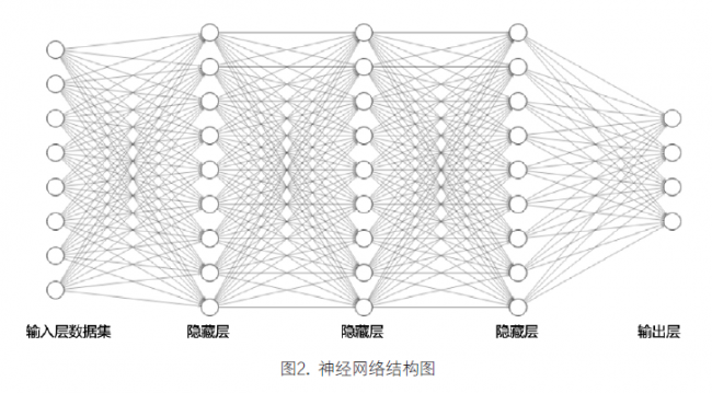 智能审核系统中规则与深度学习技术结合的设计