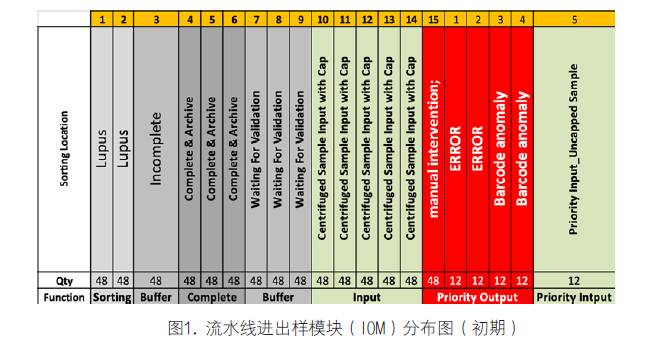 全自动血栓与止血检测系统的优化和智能化创新