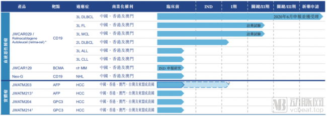 三家国内细胞治疗企业相继IPO，CAR-T在中国离全面商业化还有多远？