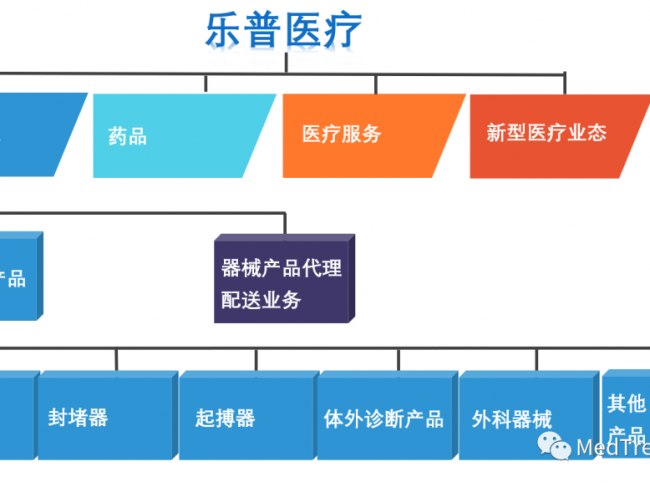 微创、乐普、药明康德、华大...分拆上市，利或是弊？