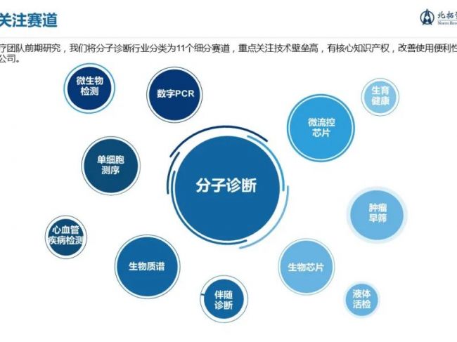 后疫情时代迎变局，千亿体外诊断市场乘风破浪