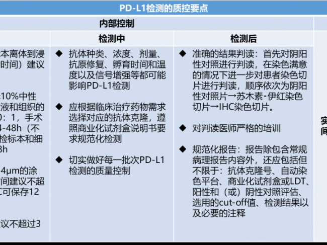 中国非小细胞肺癌PD-L1检测共识