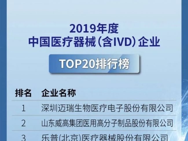 黑马出现！2019年度中国械企20强排名公布