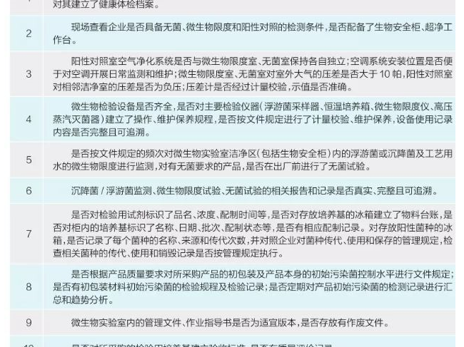 『关注』微生物检验---高风险医械生产企业