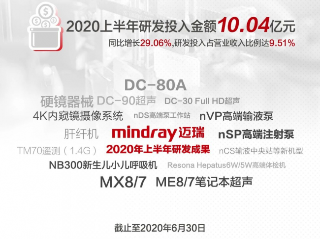 迈瑞半年报：百亿营收，34亿利润，十亿研发