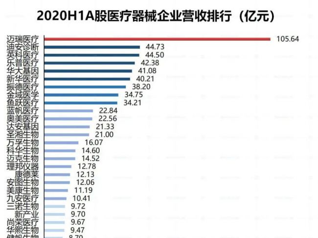利润公布！国内械企70强来了（附名单）