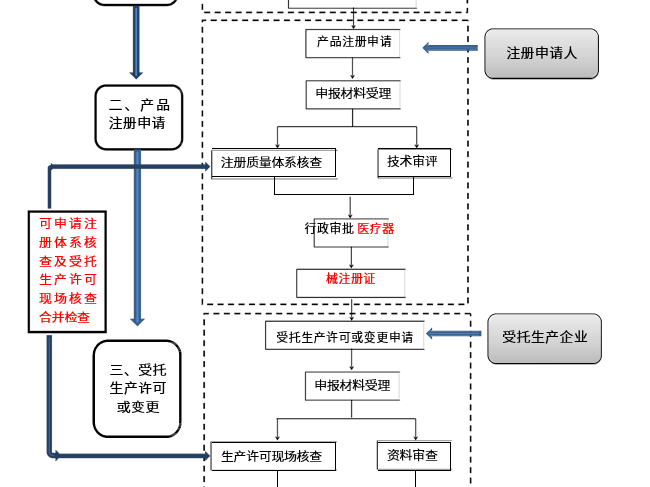 吉林发布三份医疗器械注册人相关实施指南