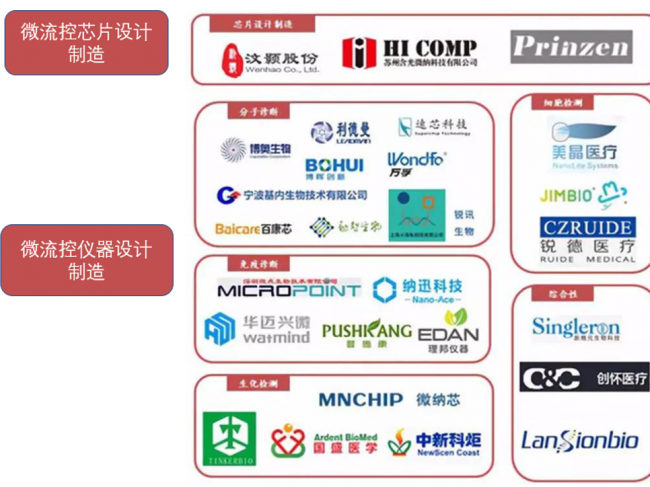一个注定要被深度产业化的技术——微流控解析