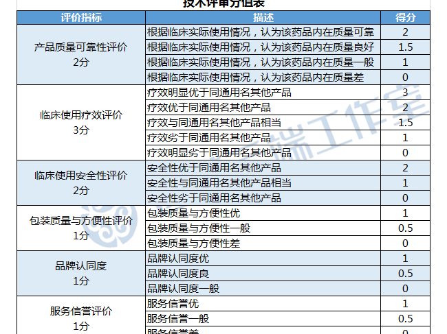 刚刚：浙江药品带量采购开始，分AB组、双信封……