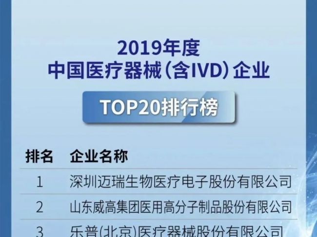 中国医疗器械公司20强，隐藏的独角兽企业！