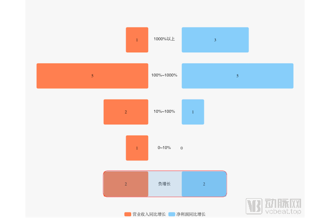 盘点丨国内IVD企业的新冠疫情经营生长曲线