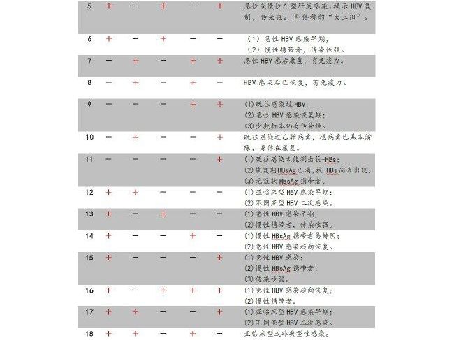 化学发光、免疫分析常见问题汇总！