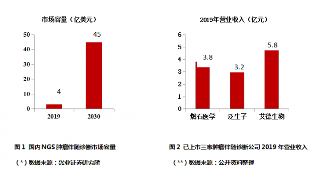 雅康博战略合并莲和医疗，剑指科创板！