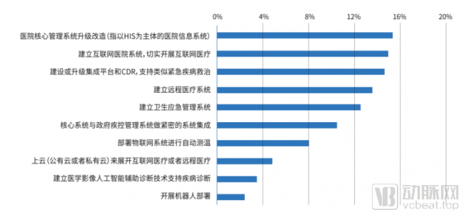 智慧医院开出亿级订单！新一代HIS革新传统市场，HIT将开启黄金十年？