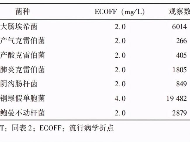 多黏菌素药物敏感性检测及临床解读专家共识