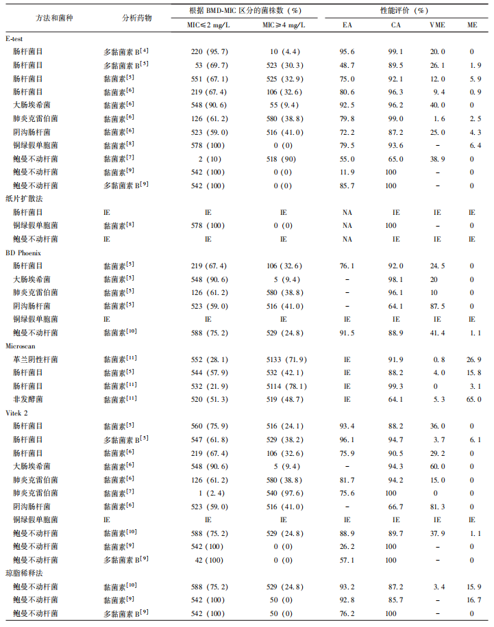 多黏菌素药物敏感性检测及临床解</td></tr></table>

<style>.exx_mzsm{ display:inline-block; width:100% !important; box-sizing:border-box;font-family: