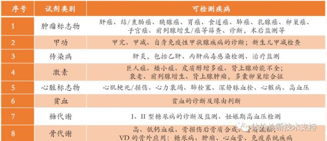 化学发光丨最具潜力的免疫学检测方法