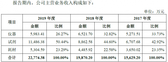 赛科希德——血栓与止血体外诊断领域国内老二