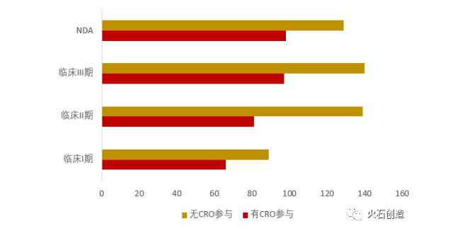 国内典型CRO企业布局特点及其背后原因探析