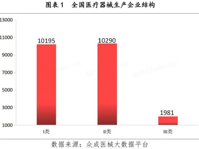 重磅 | 2020上半年全国医疗器械产业数据最全盘点正式发布