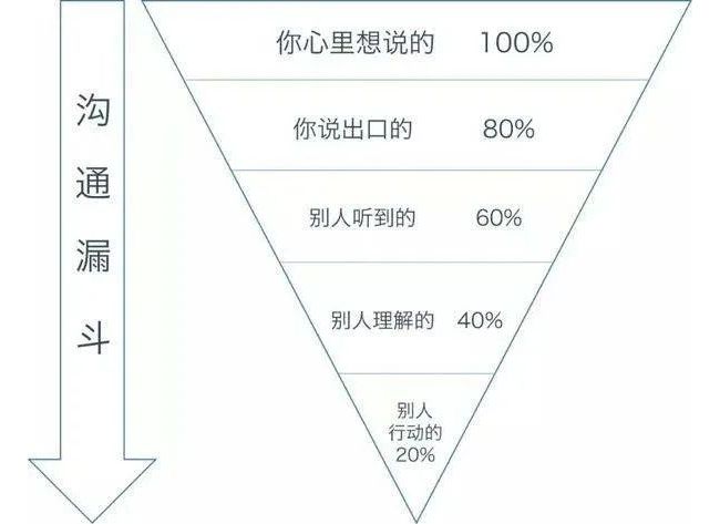 一位质量经理的反思