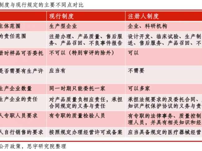 如何才能最大化享受医疗器械注册人制度的红利？