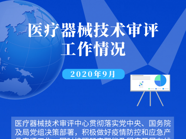 器审中心 | 9月医疗器械技术审评工作情况汇总