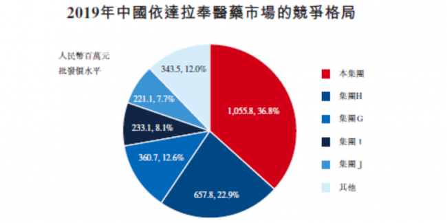 退市7年后再上市！先声香港IPO拟筹36亿港元，高瓴为基石投资者之一