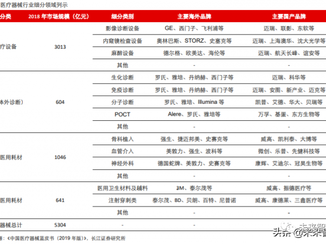 2020年医疗器械行业研究报告