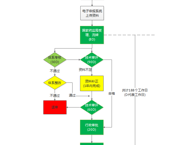 大数据及AI技术助力医疗器械注册提速