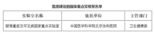 疑难重症及罕见病国家重点实验室被批准建设