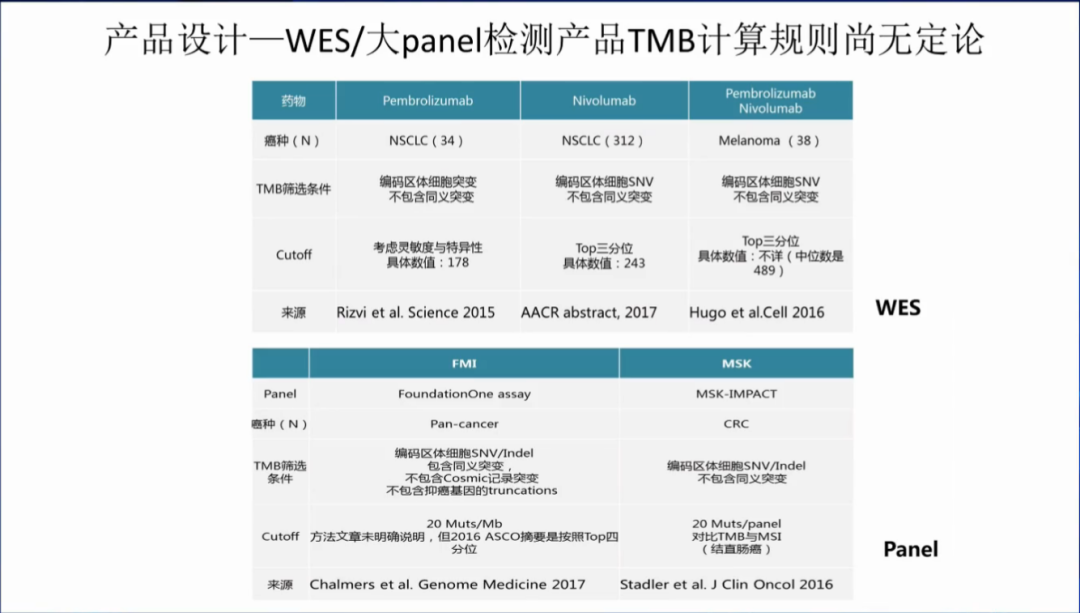 聚焦 肿瘤ngs大panel检测的标准化及研究进展 小桔灯网 体外诊断连接者 手机版 聚焦 肿瘤ngs大panel检测的标准化及研究进展 小桔灯网 体外诊断连接者 手机版