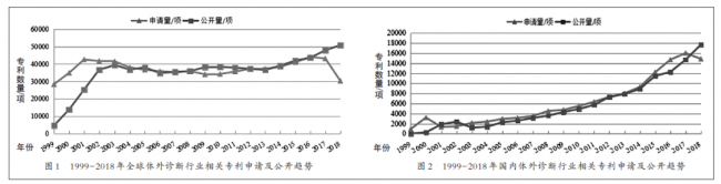 体外诊断技术专利分析