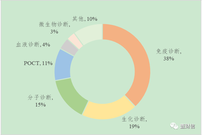 华为反围剿战对中国IVD行业的启示