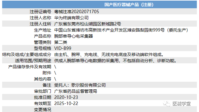 华为和腾讯已拿到医疗器械产品注册证