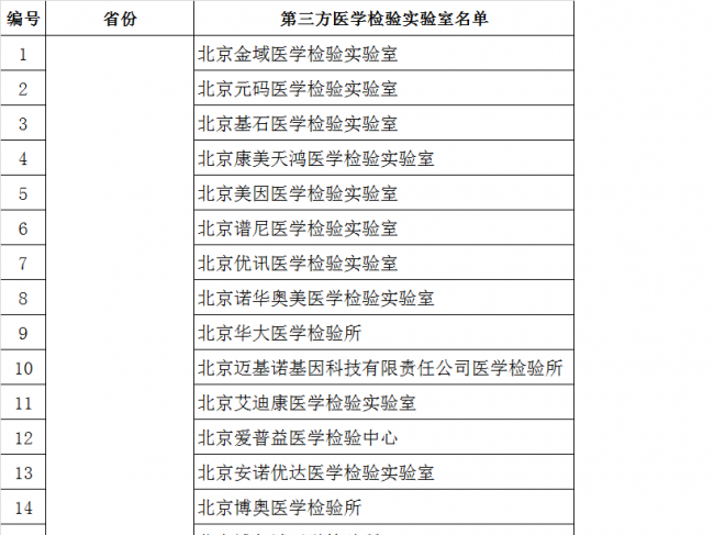 470家第三方新冠核酸检测机构注意，加强外送样本质量管理最强指令来了…