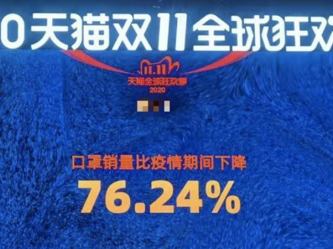 确认！这些医疗器械，产能过剩