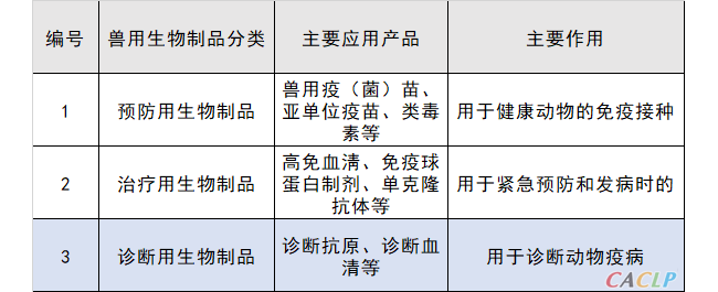 多家IVD企业发力兽医诊断市场