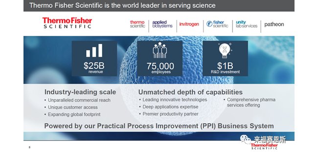解读 | Thermo Fisher 2020投资者报告