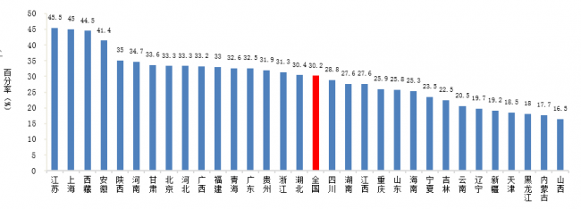 2019年全国细菌耐药监测报告