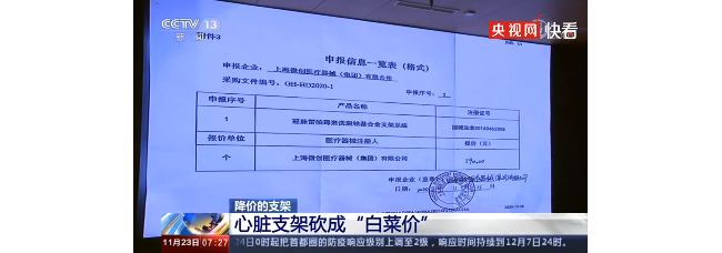 1.8万元降至700元！官方独家揭秘：冠脉支架如何能被砍成白菜价