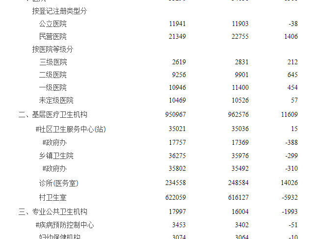 2020年上半年国内医疗检验市场基本盘！
