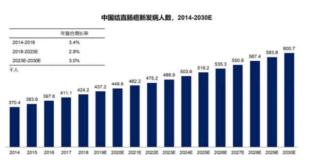 一年导至中国18.7万人死亡！这种癌症终于能“无痛”提前筛查了！产品刚获批，定价1996