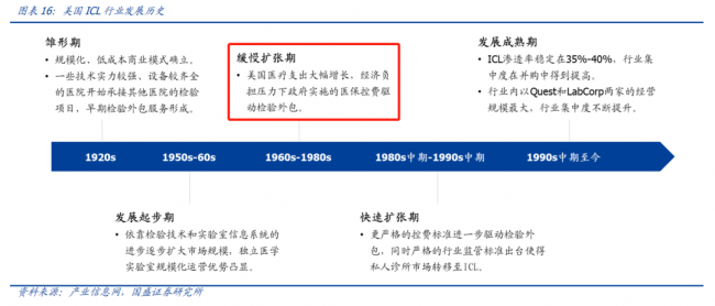 检验科将变成本中心，IVD集采真的在路上？谈谈机会与风险！