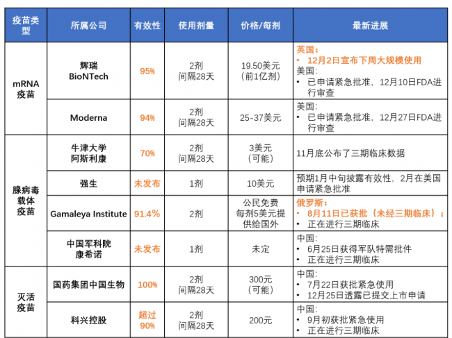 新冠疫苗英国获首批！大面积接种来袭，普通人该如何选择？