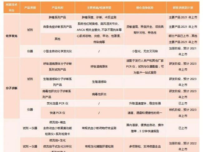 乐普诊断，下一个全管线诊断巨头