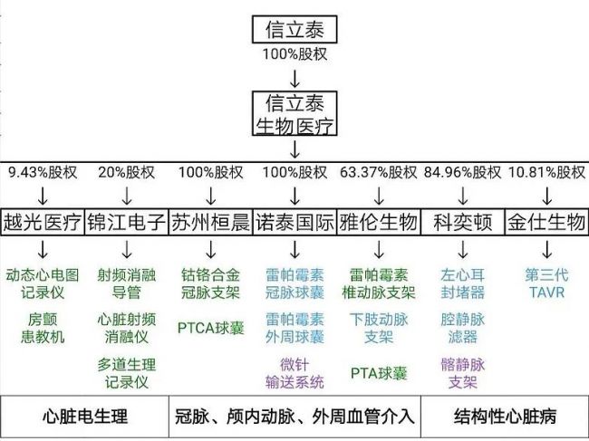 国内第三大医械平台，信立泰医疗即将分拆上市？一文拆解其竞争力！