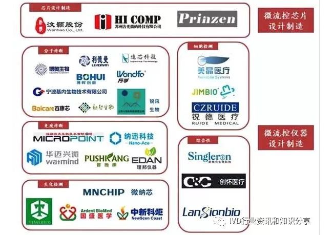 POCT介绍之四（微流控技术与免疫层析）5