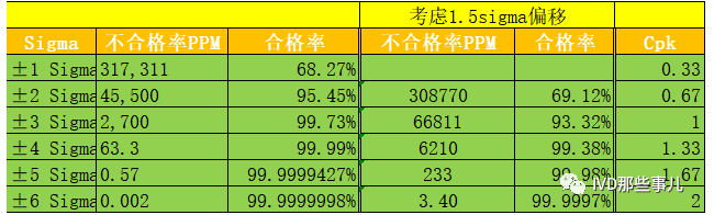 Westgard 六西格玛
