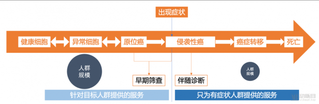 鹍远基因完成10亿元B轮融资 全面推进癌症早筛产品研发及商业化